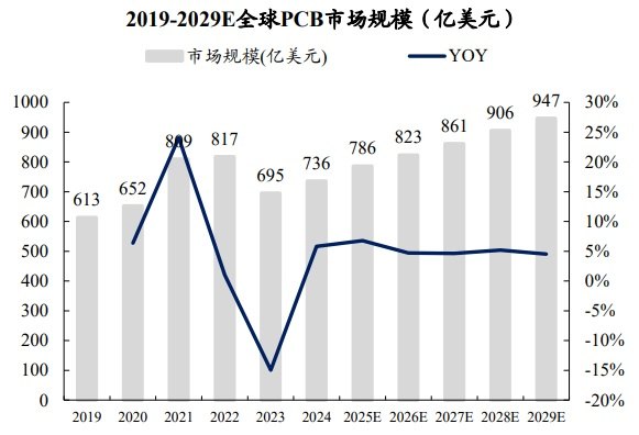涨价+利空遭质疑!PCB强势反弹 2026预测高增长股来了